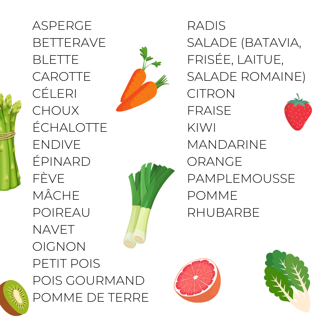 fruits et légumes d'avril, naturopathe Toulouse, Elisabeth Lacoste