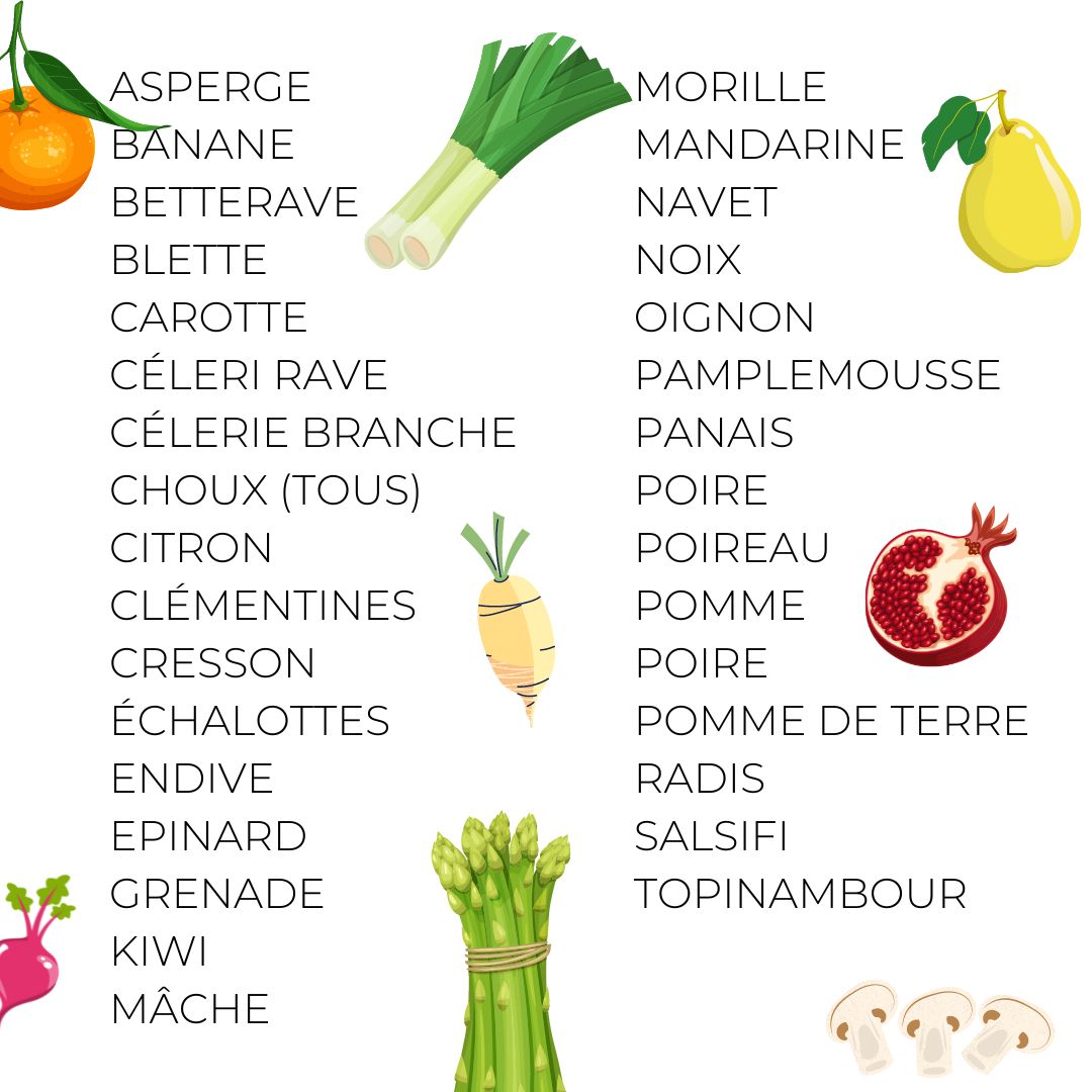 fruits et légumes de mars, naturopathe Toulouse, nutrition